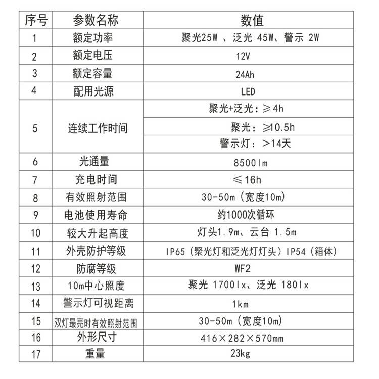 海洋王防爆燈具 應急燈 T139便攜式移動照明車