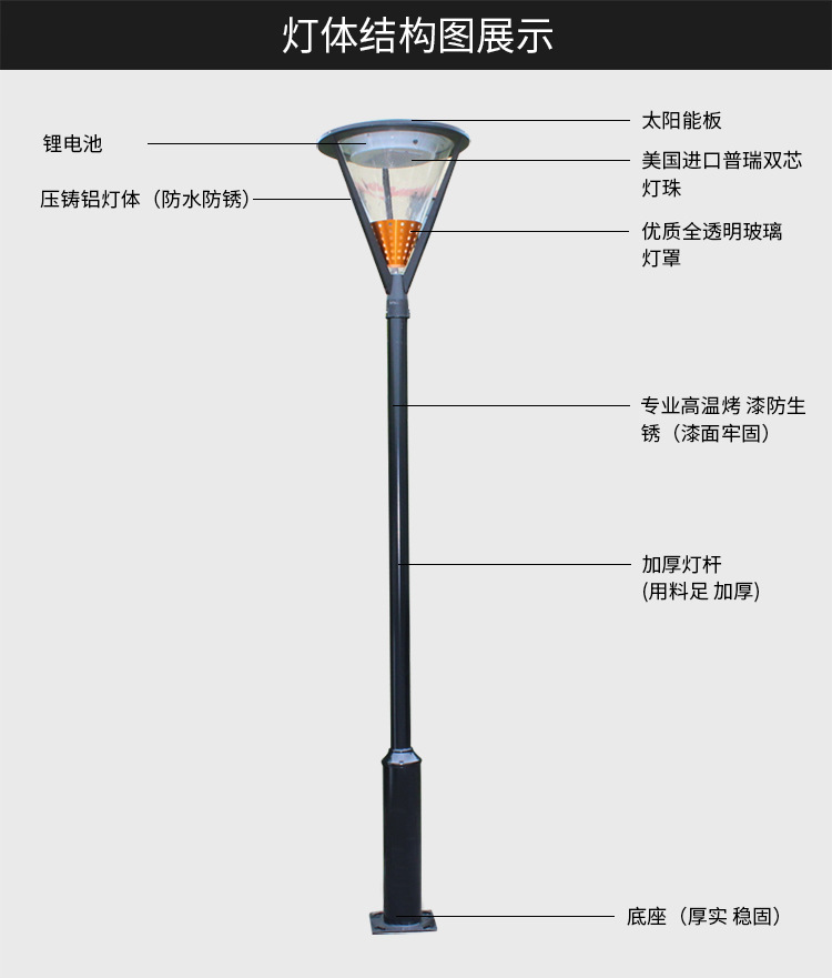 太陽(yáng)能路燈戶外庭院燈led防水花園小區(qū)道路高桿3米路燈廠家直銷示例圖17