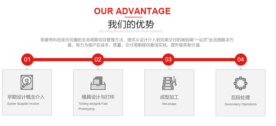 平板支架轉軸 翻蓋阻尼轉軸任意停阻尼鉸鏈支架轉軸定制 廠家直銷示例圖18