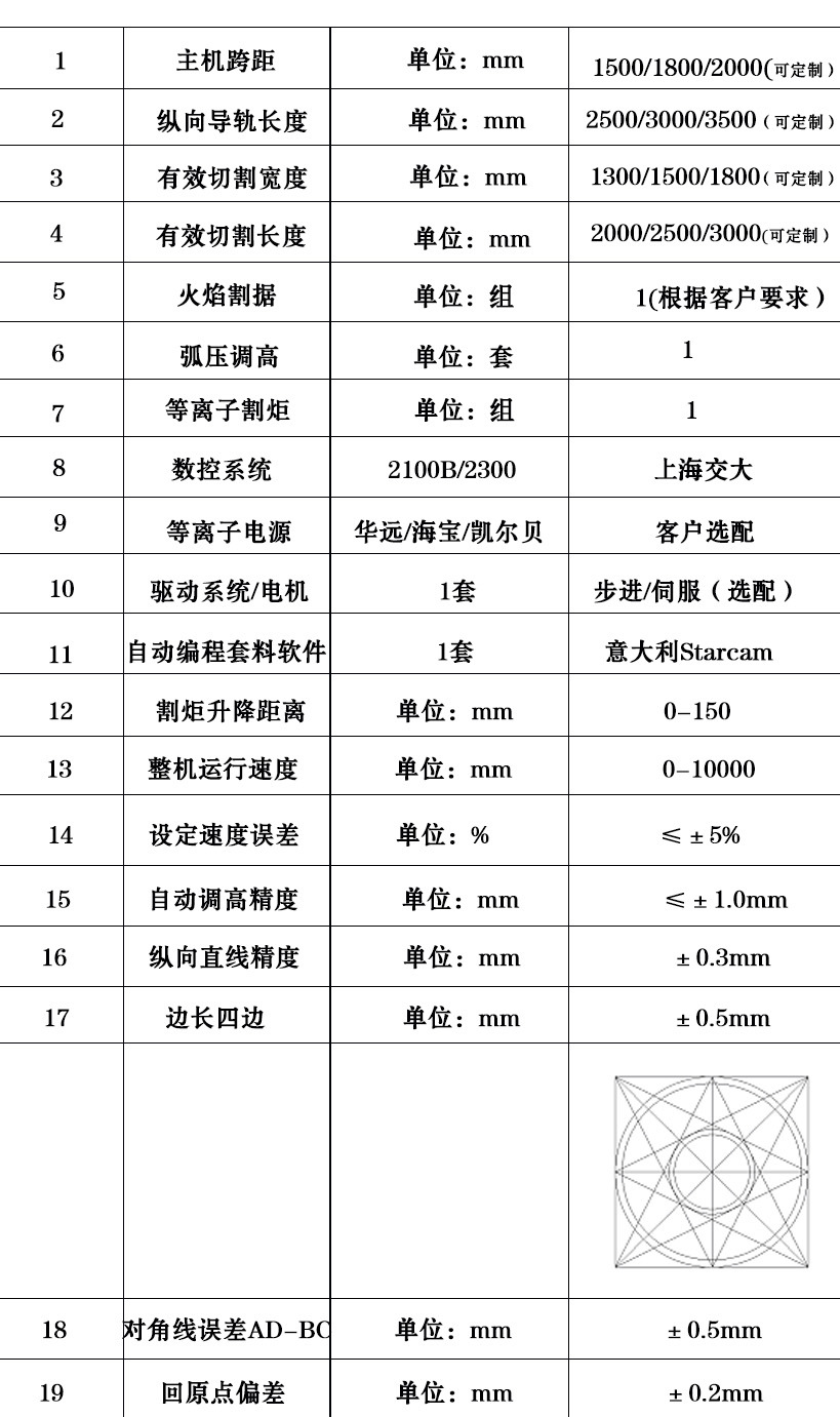 【生產(chǎn)廠家】數(shù)控等離子臺式切割機小龍門數(shù)控等離子火焰切割示例圖2