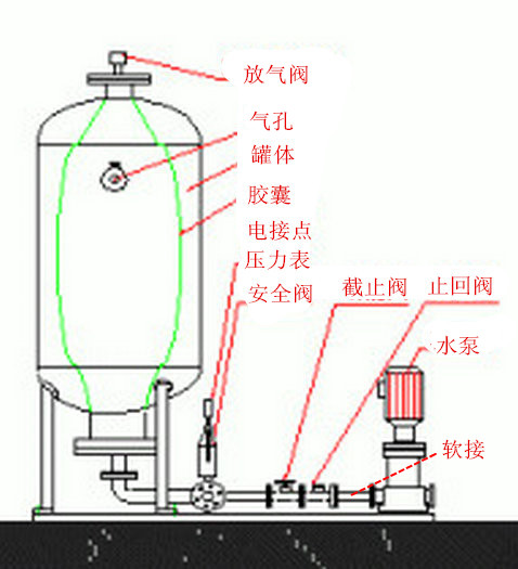 定壓補水安裝圖修改_副本.jpg