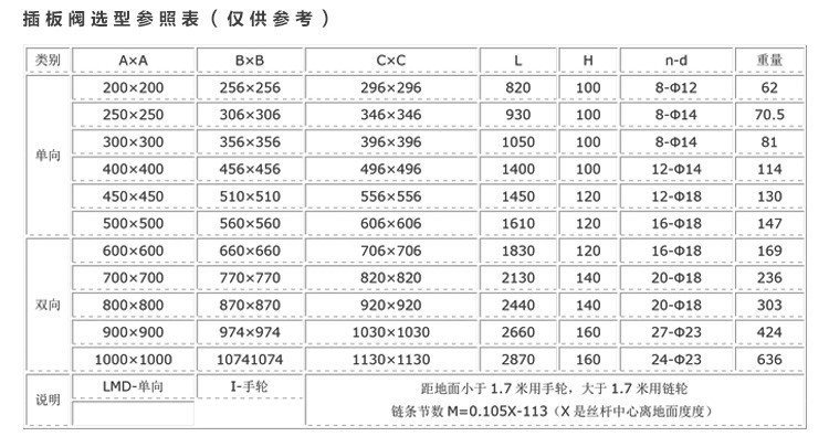 喬達批發(fā)雙層插板閥 電動截止重錘插板閥300*300雙層插板閥示例圖11