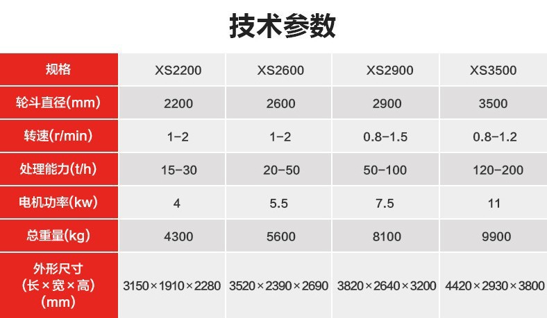 葉輪洗砂機 黃泥土沙洗砂機 礦山自動雙輪式洗砂機 砂石線廠家示例圖11