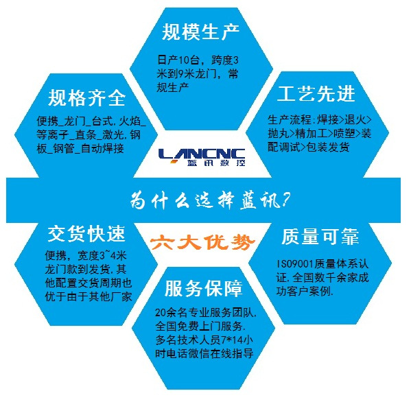 選擇的6大優勢