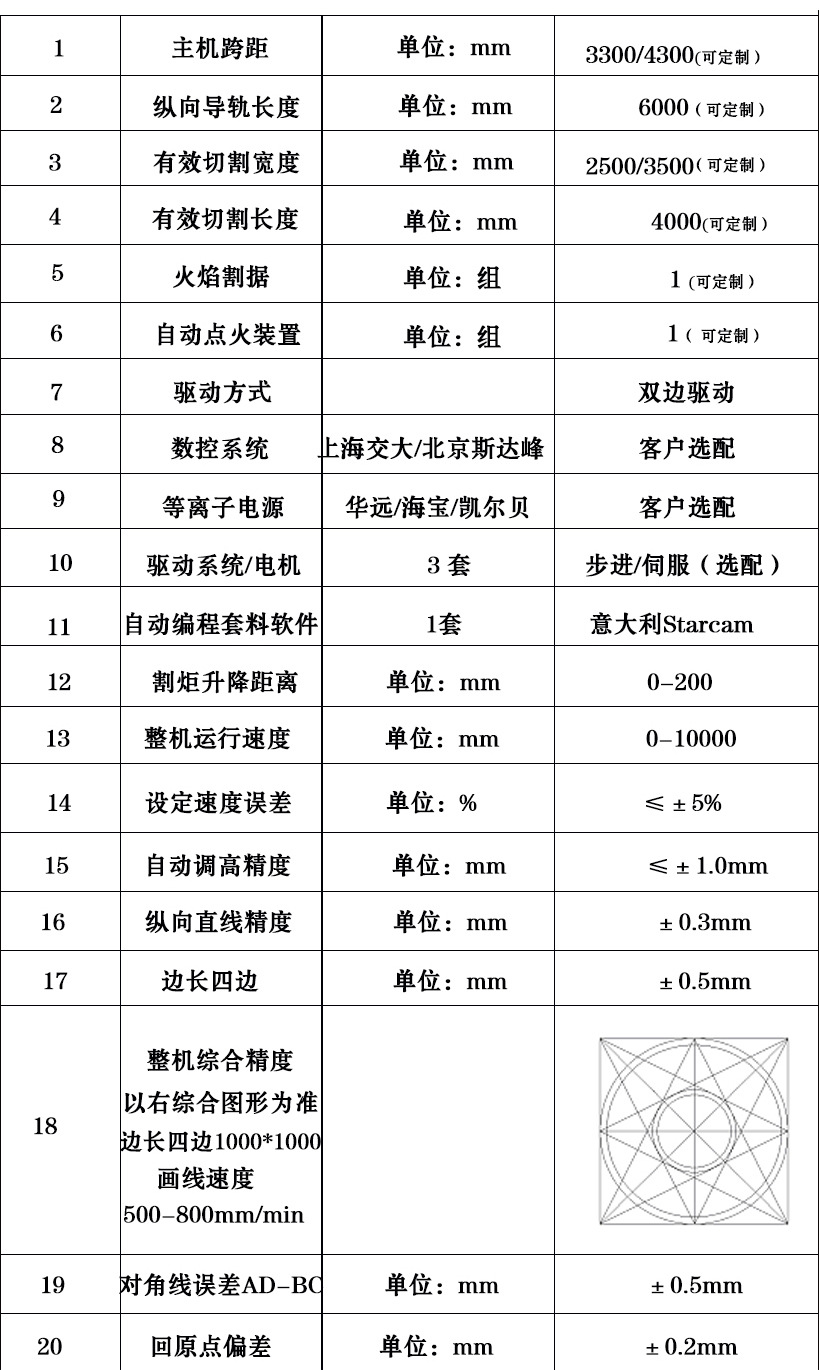 君科數控直條板條切割機數控等離子火焰切割機鋼結構切割機示例圖7