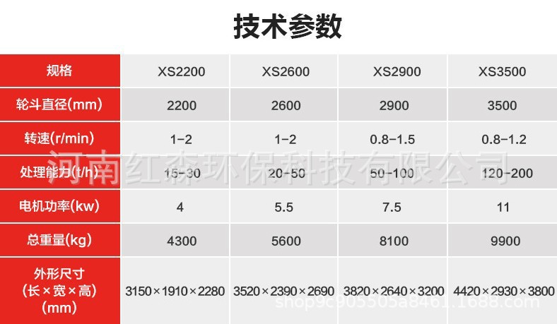 定制輪式洗砂機 葉輪式細紗機 砂石生產線設備 廠家直銷示例圖5