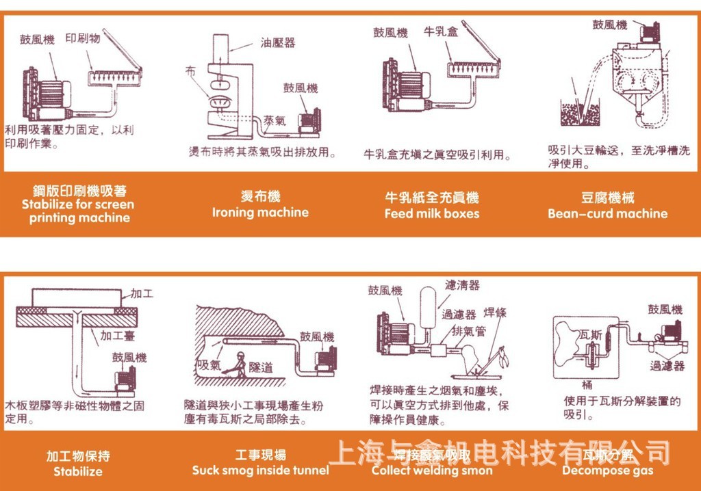 掃地車專用高壓風機|清掃車專用負壓風機—臺灣旋渦風機示例圖9