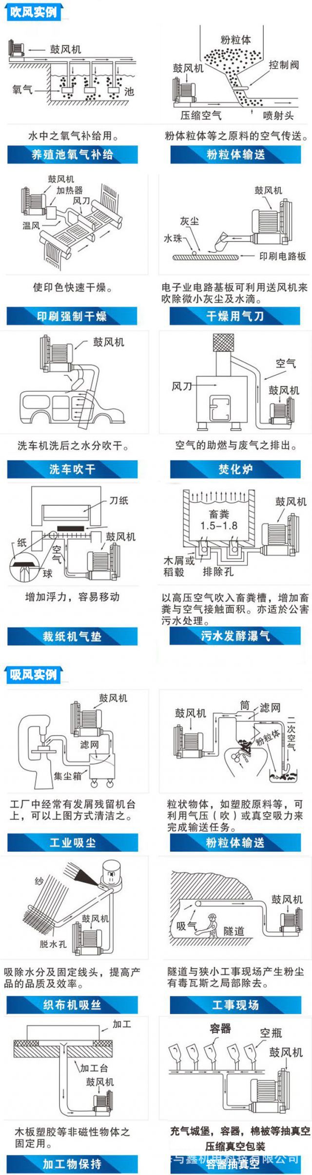 掃地車專用高壓風機|清掃車專用負壓風機—臺灣旋渦風機示例圖10