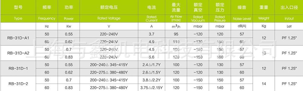 掃地車專用高壓風機|清掃車專用負壓風機—臺灣旋渦風機示例圖4