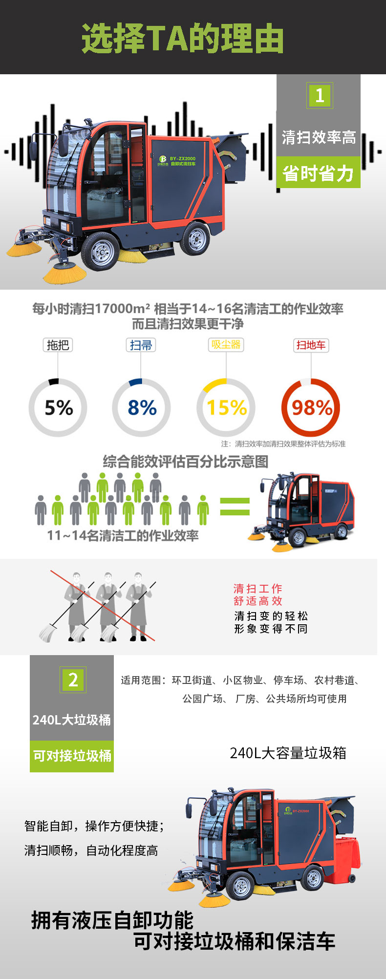 電動清掃車