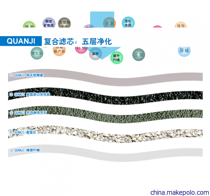 家用水龍頭過濾器生產廠家示例圖2
