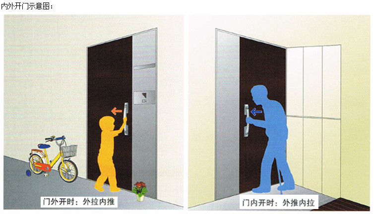 日本MIWA進戶門鎖U9PGF714W-1推拉門鎖示例圖2
