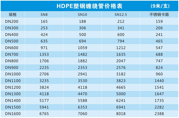 塑鋼纏繞管 hdpe塑鋼纏繞排水管批發(fā) hdpe塑鋼纏繞排水管示例圖7