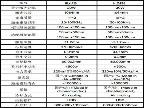 天津二氧化碳打標機金屬激光打標機光纖激光打標機北京打標機示例圖5