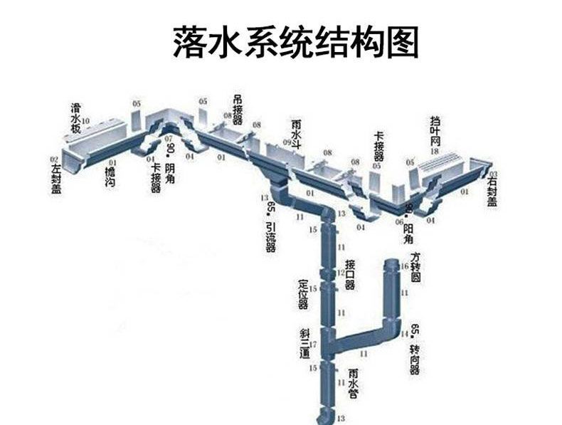 迪雷科爾PVC方形雨水排水管配件斜三通色彩均勻廠家直銷現貨批發示例圖5
