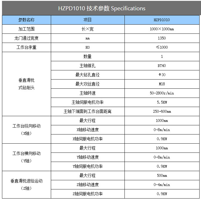 供應法蘭專用數控鉆床 高速龍門平面鉆床 1*1.5米大孔徑鉆孔機示例圖12
