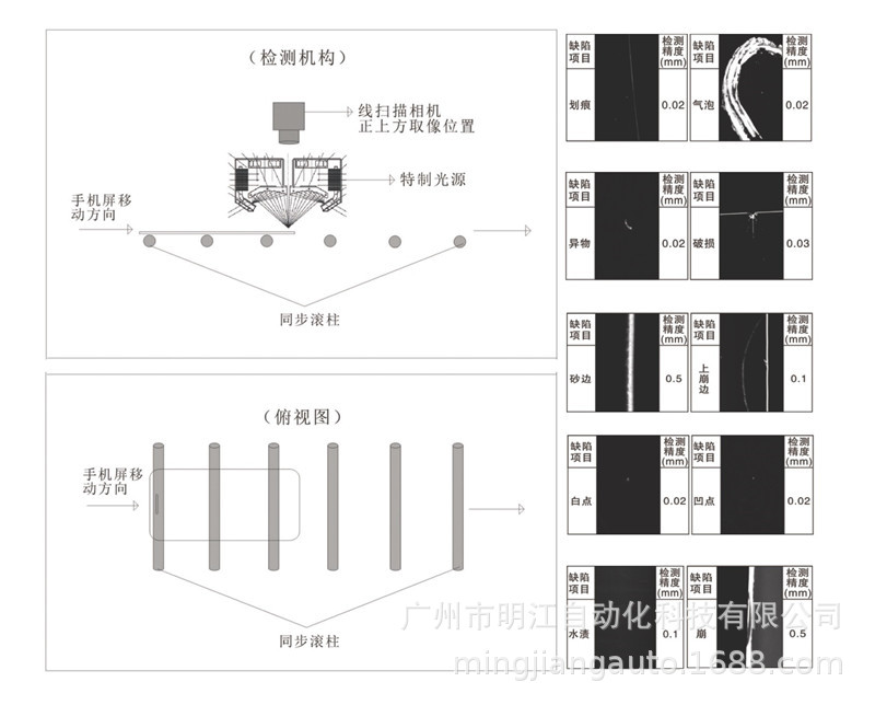 密封圈外觀檢測(cè)設(shè)備 塑料橡膠密封件尺寸ccd機(jī)器視覺(jué)檢測(cè)設(shè)備示例圖26