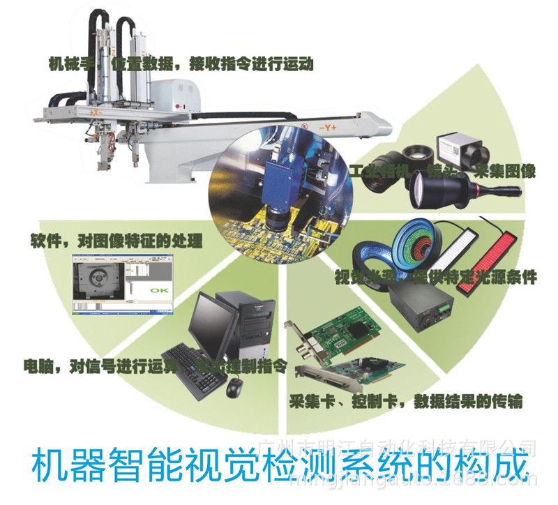 密封圈外觀檢測(cè)設(shè)備 塑料橡膠密封件尺寸ccd機(jī)器視覺(jué)檢測(cè)設(shè)備示例圖12