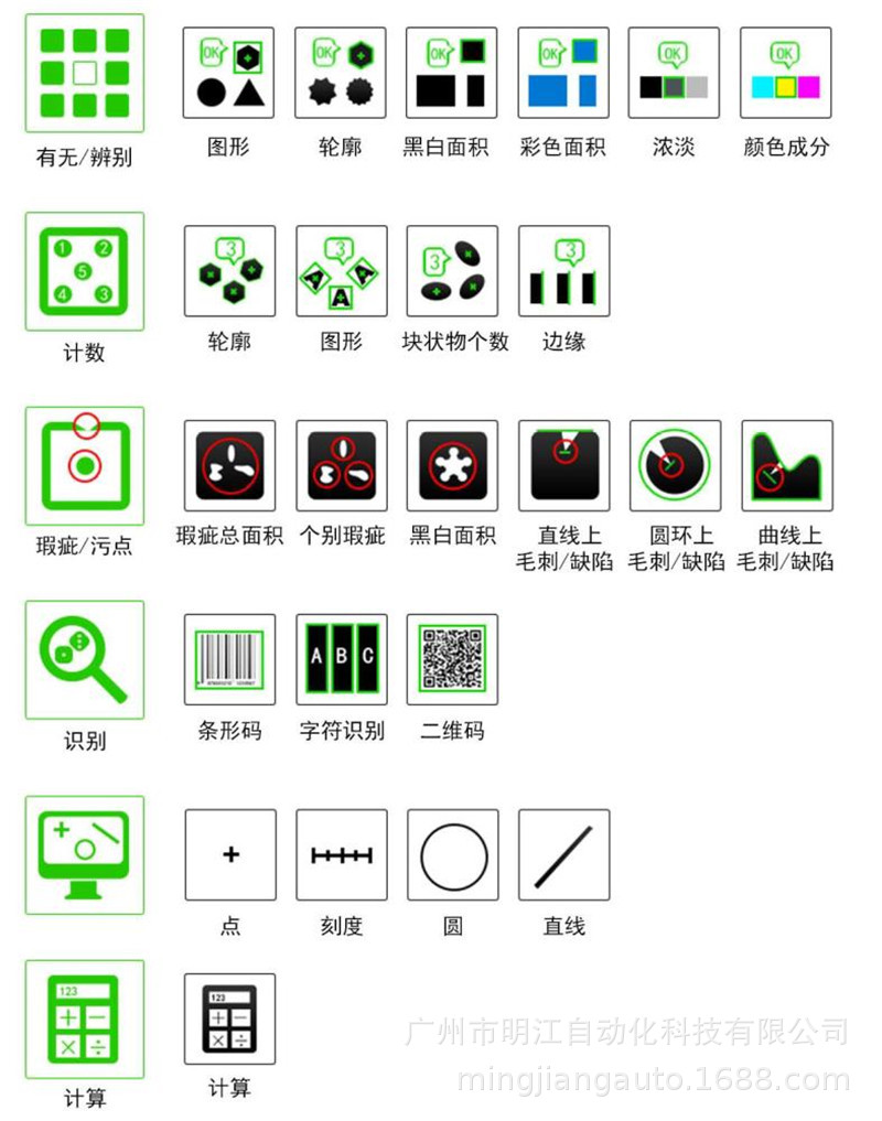密封圈外觀檢測(cè)設(shè)備 塑料橡膠密封件尺寸ccd機(jī)器視覺(jué)檢測(cè)設(shè)備示例圖22
