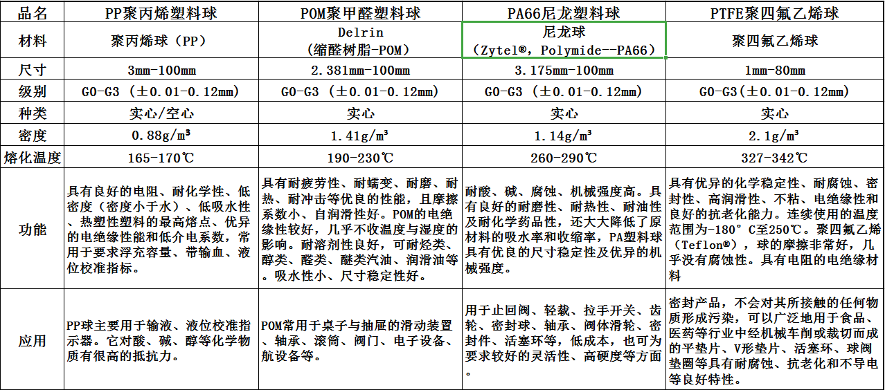 參數(shù) 參數(shù)