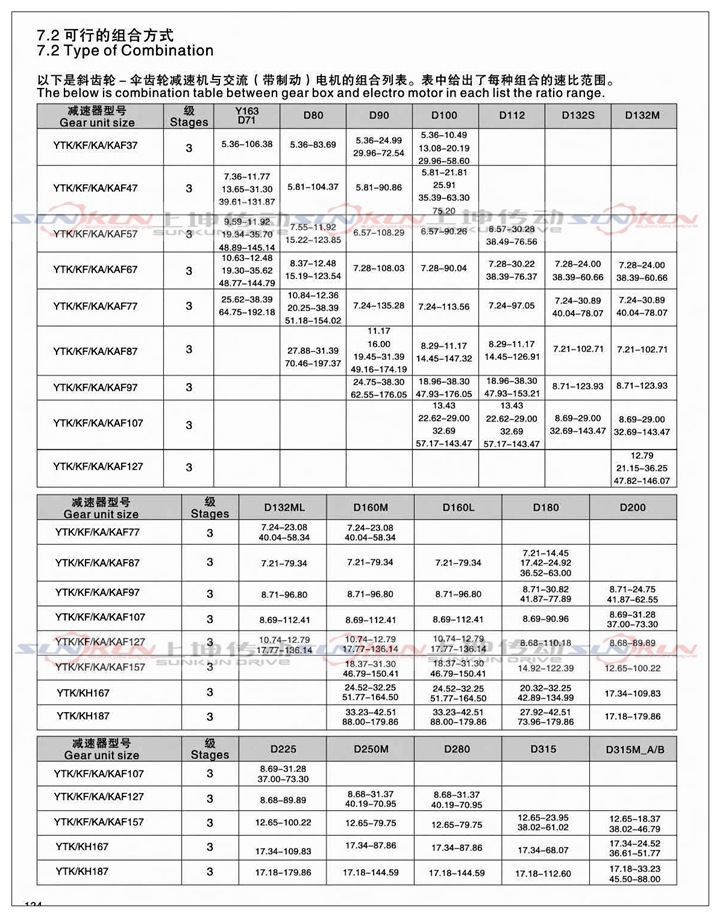 廠家直銷硬齒面齒輪箱KA37-KA187齒輪減速比5.36-197.37扭矩大示例圖9