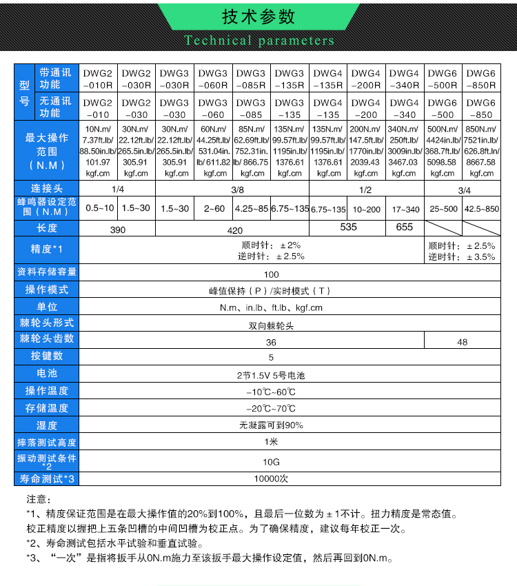 德克DWG  數(shù)顯扭力扳手、起子  進(jìn)口預(yù)置式工具汽修機(jī)械緊固扳手示例圖3