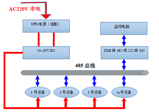 溫濕度變送器 數(shù)字型RHT傳感器廠家 高濕高粉塵場合 管道式檢測示例圖3