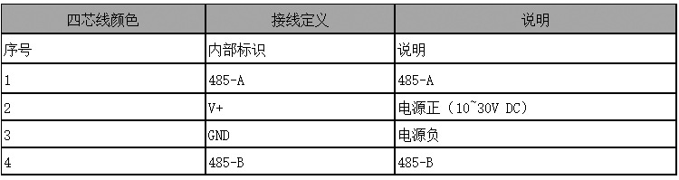 溫濕度變送器 數(shù)字型RHT傳感器廠家 高濕高粉塵場合 管道式檢測示例圖5