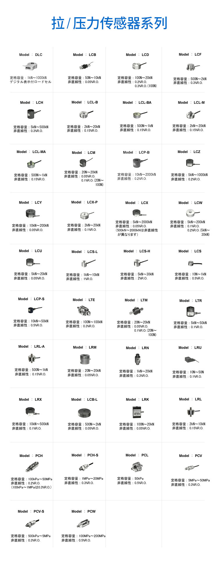 日本NTS放大器/變送器NTS-1280 源頭廠家批發銷售示例圖8