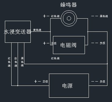 GDY-J型光電式防溢水浸油浸液位報警器液浸變送器廠家直銷價格示例圖2