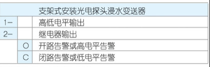 GDY-J型光電式防溢水浸油浸液位報警器液浸變送器廠家直銷價格示例圖6