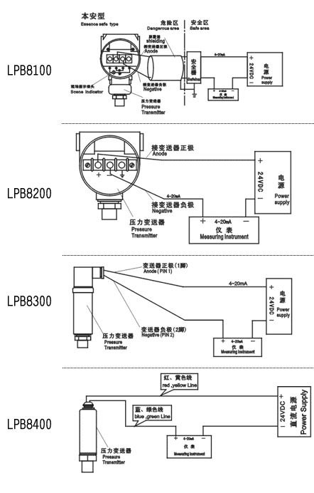【批量供應】LPB-擴散硅壓力變送器 壓力式液位變送器 水位變送器示例圖8