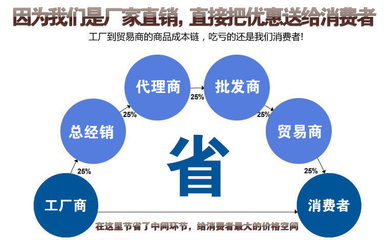 【批量供應】LPB-擴散硅壓力變送器 壓力式液位變送器 水位變送器示例圖10