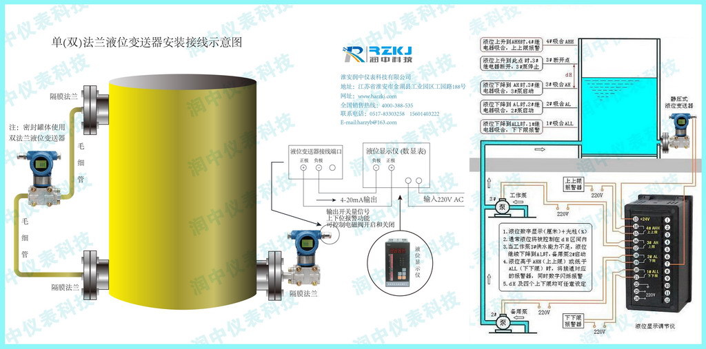 單法蘭液位計/單法蘭變送器廠家直銷，十年專業品質保證示例圖2