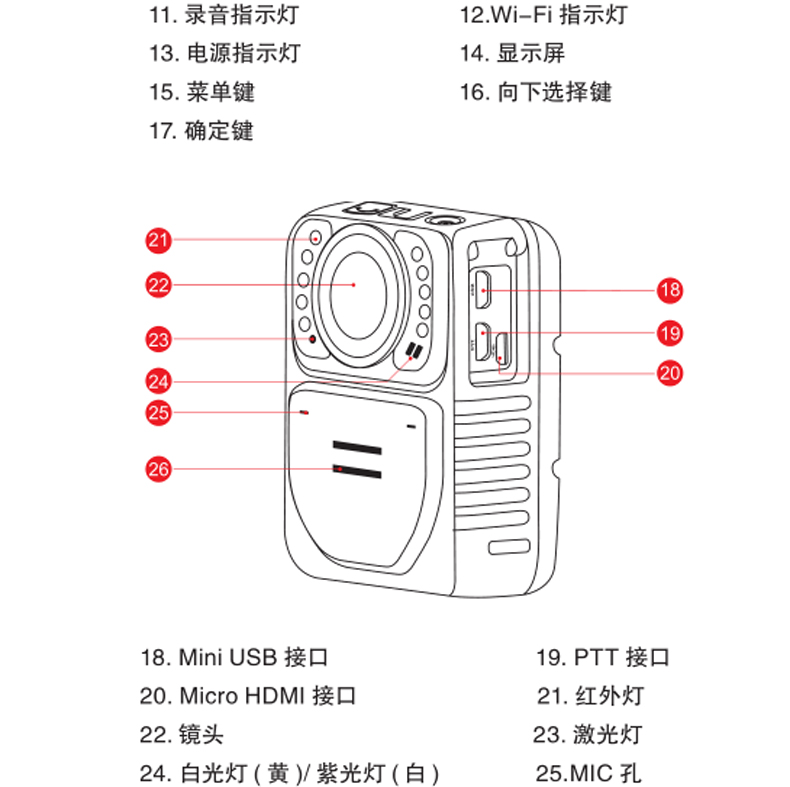 AEE高清紅外夜視現(xiàn)場記錄儀DSJ-P9示例圖15