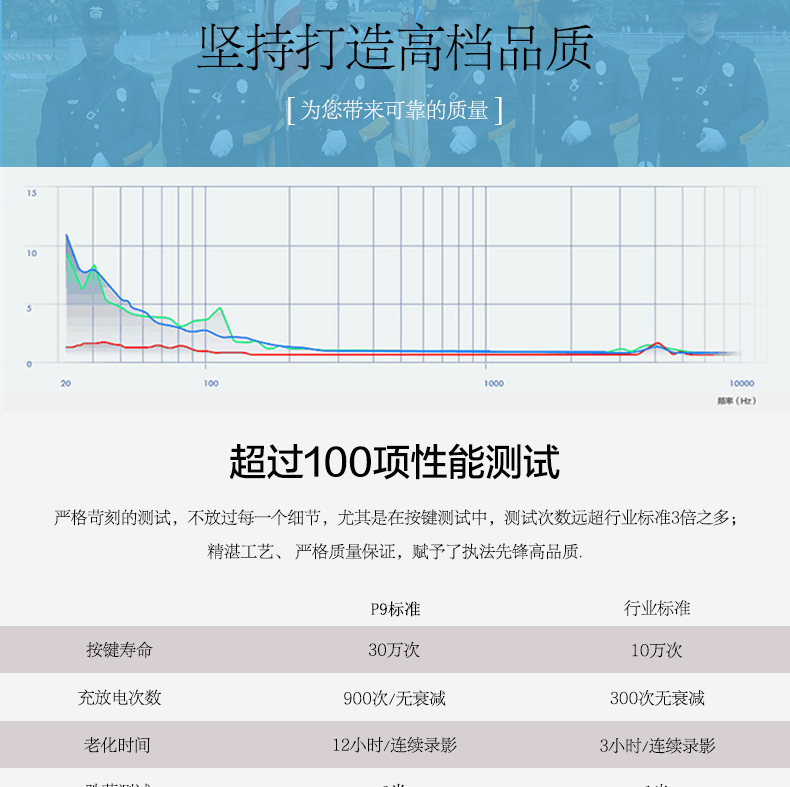 AEE高清紅外夜視現(xiàn)場記錄儀DSJ-P9示例圖3