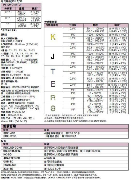 RDXL4SD RDXL12SD 便攜式溫度計/數據記錄器/記錄儀 Omega歐米茄示例圖4
