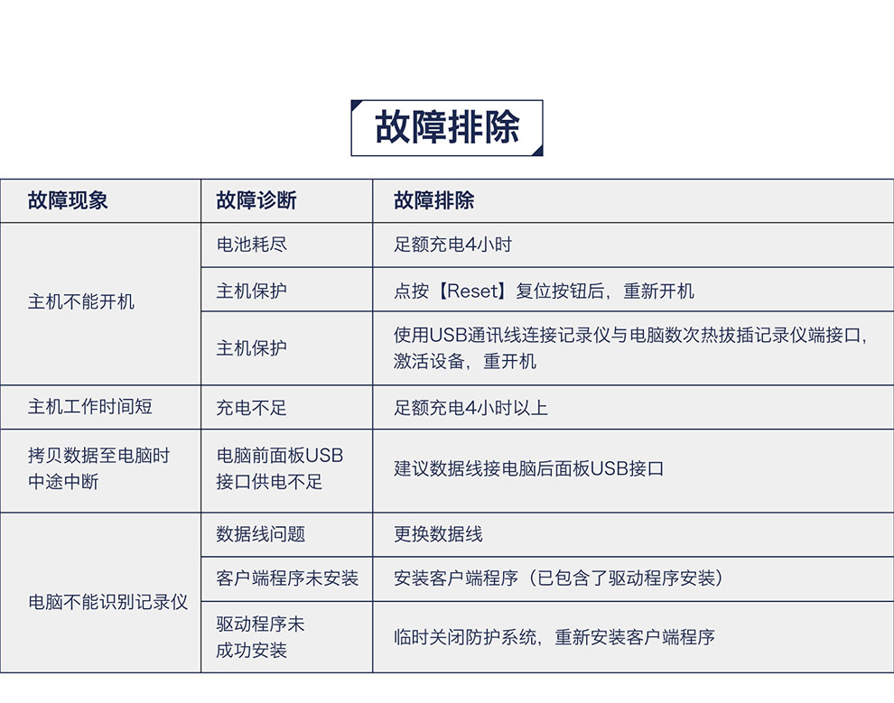 警攝高清紅外夜視現場工作記錄儀DSJ-Q9示例圖19