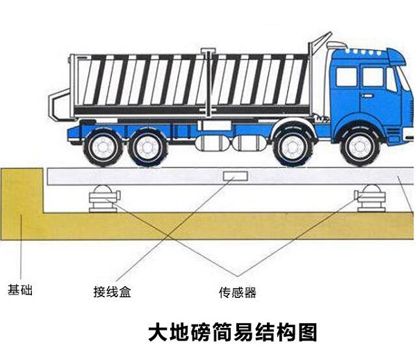 壽縣衡器銷售、sc壽縣100噸地磅專賣示例圖1