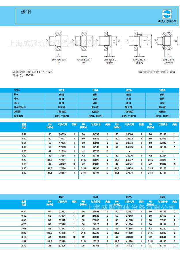 德國MHA美爾基安CNG氣站，槽車用球閥BKH-DN13-1/2NPT高壓球閥示例圖3