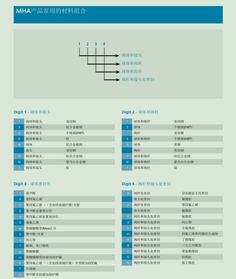 德國MHA手動球閥，碳鋼閥門BKH DN25 NPT1 PN500 1128 112A示例圖3
