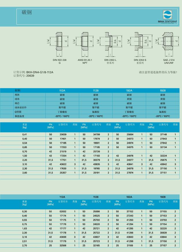 德國MHA手動球閥，直通閥門BKH DN6 G1/4 PN500 1128 112A示例圖5