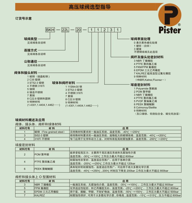 德國Pister匹思特高壓球閥BKH G3/8 1123,G1/4 1125示例圖2