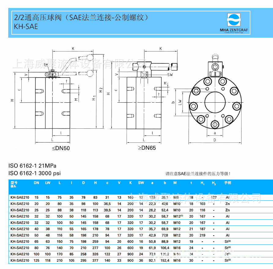 德國MHA美爾基安2/2通高壓球閥(SAE法蘭連接)-公制螺紋示例圖2