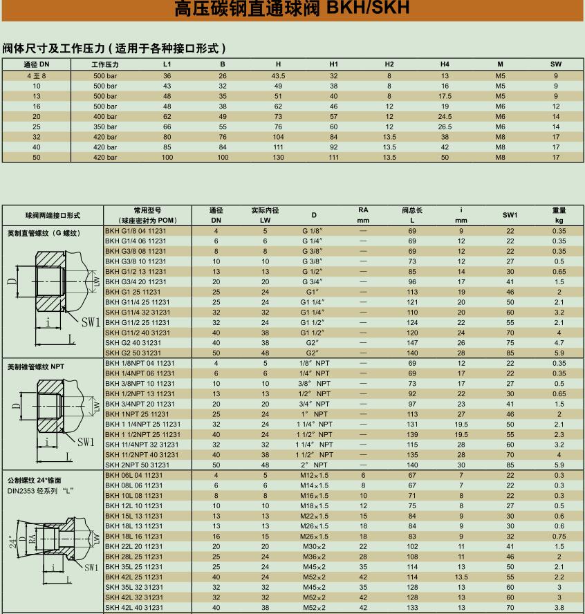 德國Pister匹思特高壓球閥BKH G1/2 1123,G1/4 1125示例圖3