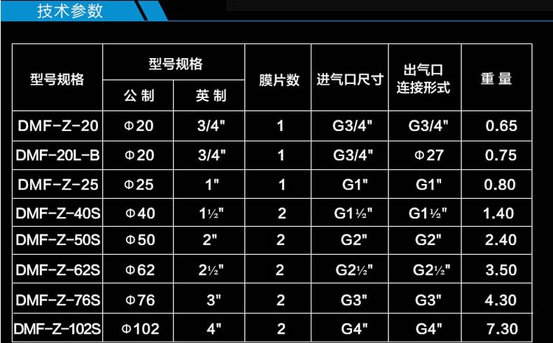 DMF-Z-62S電磁脈沖閥 電磁閥兩寸半直角脈沖閥 噴吹電磁閥示例圖9