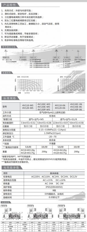 unde中倬氣動科技有限公司廠家直銷亞德客型換向控制電磁閥4V110-8DC24V二位五通氣動電磁閥dfined