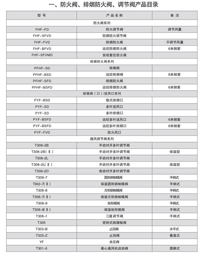 定制防火閥 調節閥 風口  廠家直供排煙防火閥示例圖5