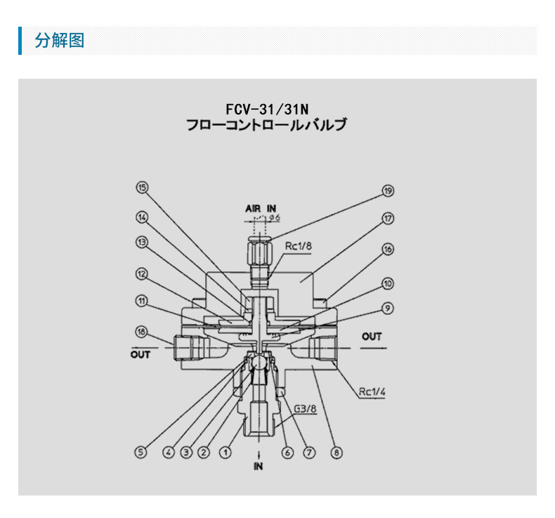 日本巖田往復機自動線涂料流量控制閥 FCV-31調節閥 日本小烏龜示例圖3