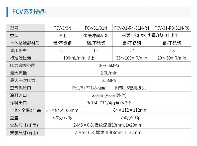 日本巖田往復機自動線涂料流量控制閥 FCV-31調節閥 日本小烏龜示例圖4